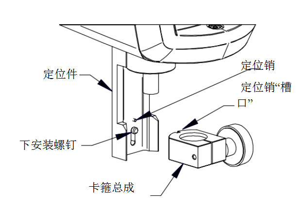 安裝卡箍組件