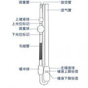 烏氏粘度計(jì)測(cè)量步驟及數(shù)據(jù)處理補(bǔ)充