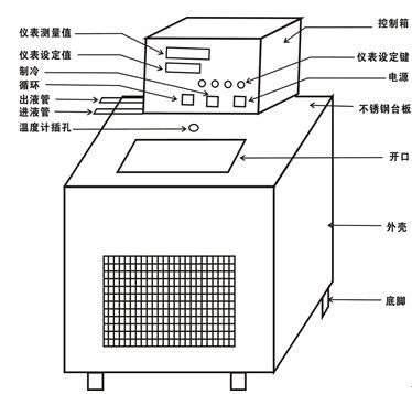 恒溫槽功能介紹