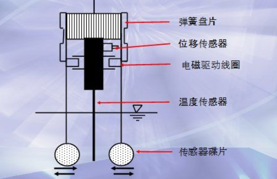 音叉式粘度計(jì)工作原理圖